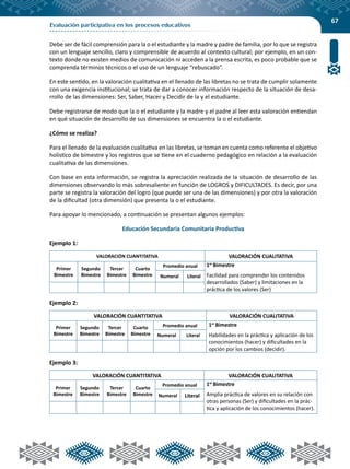 67
Evaluación participativa en los procesos educativos
Debe ser de fácil comprensión para la o el estudiante y la madre y padre de familia, por lo que se registra
con un lenguaje sencillo, claro y comprensible de acuerdo al contexto cultural; por ejemplo, en un con-
texto donde no existen medios de comunicación ni acceden a la prensa escrita, es poco probable que se
comprenda términos técnicos o el uso de un lenguaje “rebuscado”.
En este sentido, en la valoración cualitativa en el llenado de las libretas no se trata de cumplir solamente
con una exigencia institucional; se trata de dar a conocer información respecto de la situación de desa-
rrollo de las dimensiones: Ser, Saber, Hacer y Decidir de la y el estudiante.
Debe registrarse de modo que la o el estudiante y la madre y el padre al leer esta valoración entiendan
en qué situación de desarrollo de sus dimensiones se encuentra la o el estudiante.
¿Cómo se realiza?
Para el llenado de la evaluación cualitativa en las libretas, se toman en cuenta como referente el objetivo
holístico de bimestre y los registros que se tiene en el cuaderno pedagógico en relación a la evaluación
cualitativa de las dimensiones.
Con base en esta información, se registra la apreciación realizada de la situación de desarrollo de las
dimensiones observando lo más sobresaliente en función de LOGROS y DIFICULTADES. Es decir, por una
parte se registra la valoración del logro (que puede ser una de las dimensiones) y por otra la valoración
de la dificultad (otra dimensión) que presenta la o el estudiante.
Para apoyar lo mencionado, a continuación se presentan algunos ejemplos:
Educación Secundaria Comunitaria Productiva
Ejemplo 1:
VALORACIÓN CUANTITATIVA VALORACIÓN CUALITATIVA
Primer
Bimestre
Segundo
Bimestre
Tercer
Bimestre
Cuarto
Bimestre
Promedio anual 1er
Bimestre
Facilidad para comprender los contenidos
desarrollados (Saber) y limitaciones en la
práctica de los valores (Ser)
Numeral Literal
Ejemplo 2:
VALORACIÓN CUANTITATIVA VALORACIÓN CUALITATIVA
Primer
Bimestre
Segundo
Bimestre
Tercer
Bimestre
Cuarto
Bimestre
Promedio anual 1er
Bimestre
Habilidades en la práctica y aplicación de los
conocimientos (hacer) y dificultades en la
opción por los cambios (decidir).
Numeral Literal
Ejemplo 3:
VALORACIÓN CUANTITATIVA VALORACIÓN CUALITATIVA
Primer
Bimestre
Segundo
Bimestre
Tercer
Bimestre
Cuarto
Bimestre
Promedio anual 1er
Bimestre
Amplia práctica de valores en su relación con
otras personas (Ser) y dificultades en la prác-
tica y aplicación de los conocimientos (hacer).
Numeral Literal
 