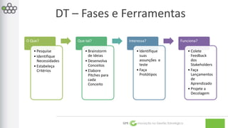 DT – Fases e Ferramentas 
GPE Inovação na Gestão Estratégica 
O Que? 
• Pesquise 
• Identifique 
Necessidades 
• Estabeleça 
Critérios 
Que tal? 
• Brainstorm 
de Ideias 
• Desenvolva 
Conceitos 
• Elabore 
Pitches para 
cada 
Conceito 
Interessa? 
• Identifique 
suas 
assunções e 
teste 
• Faça 
Protótipos 
Funciona? 
• Colete 
Feedback 
dos 
Stakeholders 
• Faça 
Lançamentos 
de 
Aprendizado 
• Projete a 
Decolagem 
 