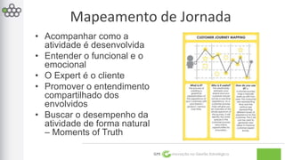 Mapeamento de Jornada 
GPE Inovação na Gestão Estratégica 
• Acompanhar como a 
atividade é desenvolvida 
• Entender o funcional e o 
emocional 
• O Expert é o cliente 
• Promover o entendimento 
compartilhado dos 
envolvidos 
• Buscar o desempenho da 
atividade de forma natural 
– Moments of Truth 
 