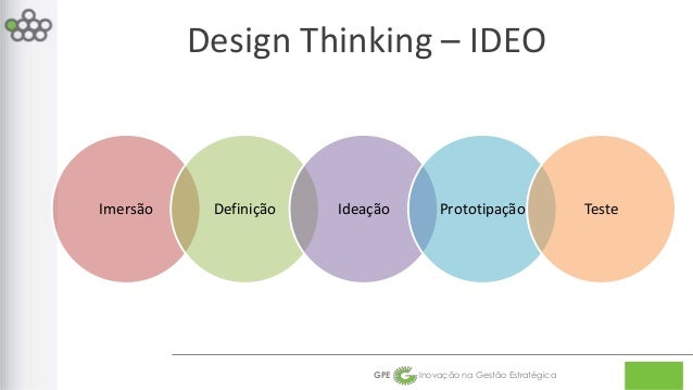 Design Thinking Etapas | apresentacao no scrum gathering rio inova 231 227 o cont 237 nua Design Thinking Etapas | apresentacao no scrum gathering rio inova 231 227 o cont 237 nua