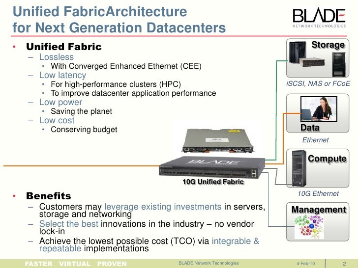 Unified Fabric Architecture from BLADE Network Technologies