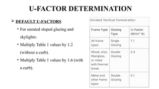U-FACTOR DETERMINATION
 DEFAULT U-FACTORS
• For unrated sloped glazing and
skylights:
• Multiply Table 1 values by 1.2
(without a curb).
• Multiply Table 1 values by 1.6 (with
a curb).
 