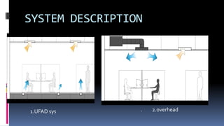 SYSTEM DESCRIPTION
1.UFAD sys . 2.overhead
 