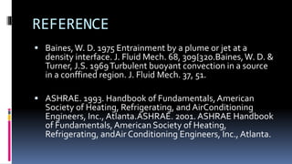 REFERENCE
 Baines,W. D. 1975 Entrainment by a plume or jet at a
density interface. J. Fluid Mech. 68, 309{320.Baines,W. D. &
Turner, J.S. 1969Turbulent buoyant convection in a source
in a conffined region. J. Fluid Mech. 37, 51.
 ASHRAE. 1993. Handbook of Fundamentals,American
Society of Heating, Refrigerating, and AirConditioning
Engineers, Inc., Atlanta.ASHRAE. 2001. ASHRAE Handbook
of Fundamentals,American Society of Heating,
Refrigerating, andAir Conditioning Engineers, Inc., Atlanta.
 