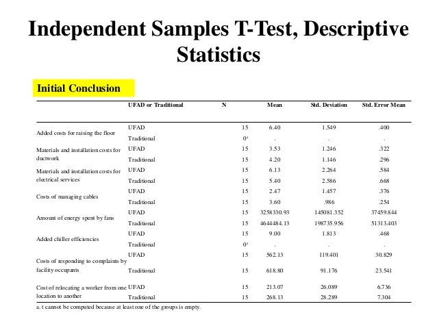 Statistics thesis topics