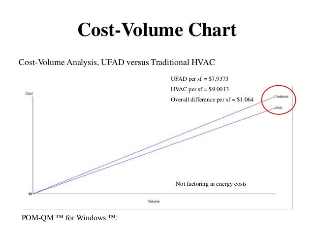 Dissertation cost analysis