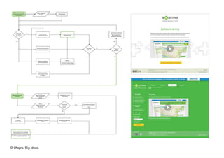 © Ufagra. Big ideas.
 