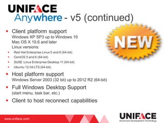 www.uniface.com
Advanced Development Technology
§ Client platform support
Windows XP SP3 up to Windows 10
Mac OS X 10.6 and later
Linux versions:
§ Red Hat Enterprise Linux 5 and 6 (64-bit)
§ CentOS 5 and 6 (64-bit)
§ SUSE Linux Enterprise Desktop 11 (64-bit)
§ Ubuntu 12.04 LTS (64-bit).
§ Host platform support
Windows Server 2003 (32 bit) up to 2012 R2 (64-bit)
§ Full Windows Desktop Support
(start menu, task bar, etc.)
§ Client to host reconnect capabilities
Advanced Development Technology
- v5 (continued)
 