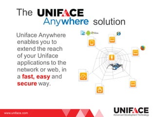 www.uniface.com
Advanced Development Technology
The
Uniface Anywhere
enables you to
extend the reach
of your Uniface
applications to the
network or web, in
a fast, easy and
secure way.
solution
 