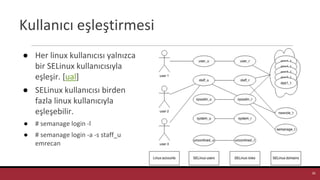 Kullanıcı eşleştirmesi
● Her linux kullanıcısı yalnızca
bir SELinux kullanıcısıyla
eşleşir. [ual]
● SELinux kullanıcısı birden
fazla linux kullanıcıyla
eşleşebilir.
● # semanage login -l
● # semanage login -a -s staff_u
emrecan
26
 
