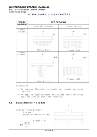 UNIVERSIDADE FEDERAL DA BAHIA
Eng. 119 – Estruturas de Concreto Armado II
Autor: Paulo Braga
I I I U N I D A D E – F U N D A Ç Õ E S
pg. 10 de 34
TIPO DE
FUNDAÇÃO
TIPO DE SOLOS
SOLO NÃO COESIVO SOLO COESIVO
SAPATA
RÍGIDA N
Z=0
Figura 5.13
N
Z=0
Figura 5.14
SAPATA
FLEXÍVEL N
Z=0
Figura 5.15
N
Z=0
Figura 5.16
Conclusão:
 As sapatas flexíveis só podem ser usadas em solos
coesivos.
 As sapatas rígidas podem ser usadas tanto em solos
coesivos como em solos não coesivos.
5.8 - Sapatas Flexíveis: H  (B-b)/3
onde Pp  peso próprio
P  N/A
Reção no terreno = P+Pp
Figura 5.17
A
N
p
.05,1

 
