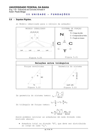 UNIVERSIDADE FEDERAL DA BAHIA
Eng. 119 – Estruturas de Concreto Armado II
Autor: Paulo Braga
I I I U N I D A D E – F U N D A Ç Õ E S
pg. 12 de 34
5.9 - Sapatas Rígidas.
a) Modelo idealizado para o cálculo da armação:
MODELO IDEALIZADO
x/4x/4x/4x/4
N/2
Lx/4 Lx/4Lx/4
N/2
N
Z=0,8d
Lx/4
Figura 5.20
SISTEMA DE FORÇAS
N
T
C C
Figura 5.21
Relações entre triângulos
Forças envolvidas
N/2
Tx
C
Figura 5.22
Geometria do sistema
Z=0.8xd
(Lx/4 - x/4)
Figura 5.23
Da geometria do sistema temos:
dx0,8
4
x
4
Lx







gt
Do triângulo de forças temos:
 
dx6,4
xLN
dx0,8
4
xL
x
2
N
Tx
tx
2
N
T
2
N
T
x
x
x
x







 

  ggt
Assim podemos calcular as armaduras em cada direção como
mostrado abaixo:
 Armadura total na direção “X”, que deve ser distribuída
ao longo do lado “Ly”.
tirantenoTraçãoT
bielanaCompressãoC
pilardoCargaN
:Onde



 
 