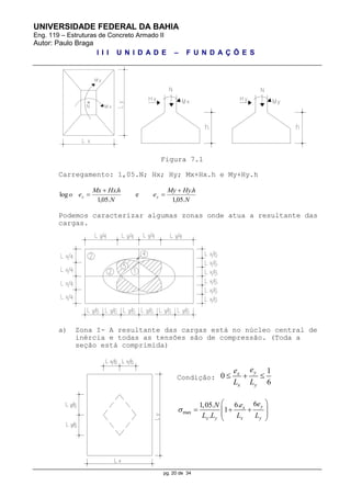 UNIVERSIDADE FEDERAL DA BAHIA
Eng. 119 – Estruturas de Concreto Armado II
Autor: Paulo Braga
I I I U N I D A D E – F U N D A Ç Õ E S
pg. 20 de 34
Figura 7.1
Carregamento: 1,05.N; Hx; Hy; Mx+Hx.h e My+Hy.h
N
hHyMy
e
N
hHxMx
eo yx
.05,1
.
e
.05,1
.
log




Podemos caracterizar algumas zonas onde atua a resultante das
cargas.
a) Zona I- A resultante das cargas está no núcleo central de
inércia e todas as tensões são de compressão. (Toda a
seção está comprimida)
Condição:
1
0
6
yx
x y
ee
L L
  
max
66.1,05.
1
.
yx
x y x y
eeN
L L L L

 
    
 
 