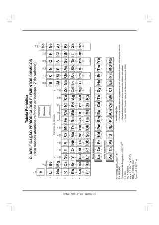 UFBA – 2011 – 2a Fase – Química – 8
 