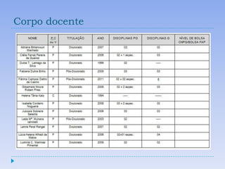 Corpo docente
 