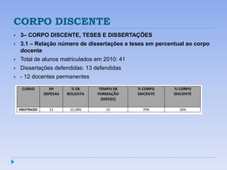 CORPO DISCENTE
   3– CORPO DISCENTE, TESES E DISSERTAÇÕES
   3.1 – Relação número de dissertações e teses em percentual ao corpo
    docente
   Total de alunos matriculados em 2010: 41
   Dissertações defendidas: 13 defendidas
   - 12 docentes permanentes
 