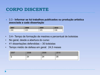 CORPO DISCENTE

   3.3 - Informar se há trabalhos publicados ou produção artística
    associada a cada dissertação




•   3.4– Tempo de formação de mestres e percentual de bolsistas
•   No geral, desde a abertura do curso:
•   41 dissertações defendidas – 30 bolsistas
•   Tempo médio de defesa em geral: 24,5 meses
 