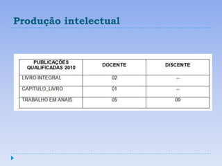 Produção intelectual
 