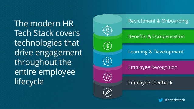 5 Tech Innovations Disrupting HR Tech Stack