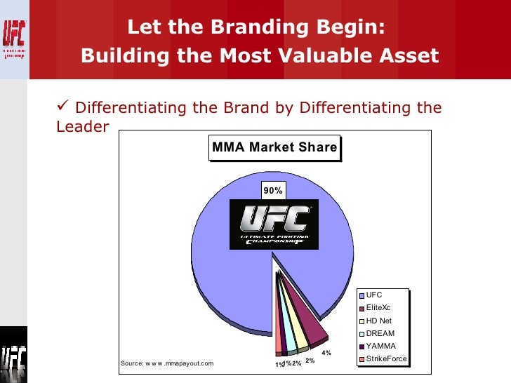 UFC Presentation
