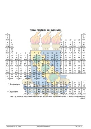 TABELA PERIÓDICA DOS ELEMENTOS

 1                                                                                                                     18
 1                                                                                                                     2
 H                                                                                                                     He
1,01   2                                                                            13   14     15   16     17        4,00
 3     4                                                                            5    6      7    8      9          10
 Li   Be                                                                            B    C      N    O      F          Ne
6,94 9,01                                                                          10,8 12,0   14,0 16,0   19,0       20,2
 11   12                                                                            13   14     15   16     17         18
 Na Mg                                                                              Al   Si     P    S      Cl         Ar
23,0 24,3       3    4        5    6      7    8         9   10         11   12    27,0 28,1   31,0 32,1   35,5       40,0
 19   20        21   22       23   24     25   26       27   28         29   30     31   32     33   34     35         36
 K    Ca        Sc   Ti       V    Cr    Mn Fe          Co   Ni         Cu   Zn     Ga   Ge     As   Se     Br         Kr
39,1 40,1      45,0 47,9     50,9 52,0   54,9 55,9     58,5 58,7       63,6 65,4   69,7 72,6   74,9 79,0   79,9       83,8
 37   38        39   40       41   42     43     44    45     46       47    48    49    50    51    52     53   54
 Rb   Sr        Y    Zr      Nb Mo        Tc     Ru    Rh     Pd       Ag    Cd     In   Sn    Sb    Te      I   Xe
85,5 87,6      88,9 91,2     92,9 95,9   (98)    101   103    106      108   112   115   119   122   128   127 131
 55    56   57   72  73   74   75   76   77  78   79   80   81   82   83   84                               85   86
 Cs    Ba La * Hf    Ta   W    Re   Os   Ir  Pt   Au Hg     Tl   Pb   Bi   Po                               At   Rn
133 137 139 179 181 184 186 190 190 195 197 201 204 207 209 210                                            (210 (222)
 87    88   89 104 105 106 107 108 109                                                                       )
 Fr    Ra Ac ~ Rf    Db   Sg   Bh   Hs   Mt
(223 (226 (227 (257 (260 (263 (262 (265 (266
  )     )    )    )   )    )    )    )    )
                     58   59   60   61   62  63   64   65   66   67   68   69   70   71
    * Lantanídeos    Ce   Pr   Nd Pm Sm Eu        Gd   Tb   Dy Ho     Er   Tm Yb     Lu
                    140 141 144 (147 150 152 157 159 163 165 167 169 173 175
                                     )
                     90   91   92   93   94  95   96   97   98   99 100 101 102 103
   ~ Actinídeos      Th   Pa   U    Np   Pu Am Cm Bk        Cf   Es   Fm Md No        Lr
                    232 (231 (238 (237 (242 (243 (247 (247 (249 (254 (253 (256 (254 (257)
                           )    )    )    )   )    )    )    )    )    )    )    )
       Obs.: os números entre parênteses indicam, em unidades de massa atômica, a massa do isótopo mais
                                                                                                estável.




Vestibular 2010 – 1ª Etapa                      Conhecimentos Gerais                                   Pág. 2 de 25
 
