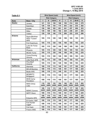 Ufc Table Ufc 3 301_01 | PDF