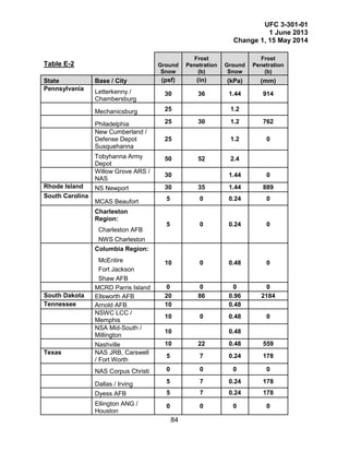 Ufc Table Ufc 3 301_01 | PDF