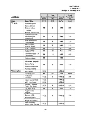 Ufc 3 301_01 | PDF