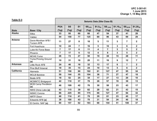 Ufc 3 301_01 | PDF