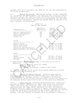 MIL-HDBK-1191
9-14
systems, shall be in accordance with NFPA 54, 58, and 59A (references 9o,
9p and 9q) as applicable.
9.6 Medical Gas Systems. Medical gas systems include: compressed
air for medical and dental patient and laboratory use; vacuum for medical
and dental patient use, laboratory dust collection, waste anesthesia gas
disposal; and gases for patient, laboratory, and equipment use. See Table
9-4 for general information. Medical gas systems shall be designed to be
safe, reliable, and maintainable.
TABLE 9-4
MEDICAL GAS SYSTEMS1
Appendix A Nominal
Compressed Air Abbreviation Description
-------------------------- ------------ -----------------
Medical Compressed Air MCA 345 kPa ( 50 psig)
Dental Compressed Air DCA 620 kPa ( 90 psig)
Laboratory Air LA 210 kPa ( 30 psig)
Process Air PA 830 kPa (120 psig)
Vacuum
--------------------------
Medical Vacuum MV 65 kPa (19 in-Hg)
Dental High Vacuum DHV 65 kPa (19 in-Hg)
Dental Low Vacuum DLV 27 kPa ( 8 in-Hg)
Laboratory Dust Evacuation LDE 10 kPa ( 3 in-Hg)
Waste Anesthesia Gas Disposal WAGD 21 kPa ( 6 in-Hg)2
Gases
--------------------------
Oxygen OX 345 kPa ( 50 psig)
Nitrous Oxide NO 345 kPa ( 50 psig)
Nitrogen NI 1105 kPa (160 psig)
1. Other medical gas systems included in this Section but not in
Appendix A:
Surgical Handpiece Drive Air (SHDA)
Ethylene Oxide (ETO)
Gas (natural or propane) - flame or heat source
2. This is a minimum value; vacuum controlled by healthcare provider
administering the anesthesia gas.
9.6.1 Systems for Medical Clinics. Centrally piped medical
gas/air/vacuum systems are not normally required or authorized for
outpatient medical treatment clinics. If attached to an existing
facility having central systems, Designers shall consider the feasibility
of extending service lines to the clinic if life cycle cost effective.
9.6.2 Dental Clinics. Centrally piped systems shall normally be
provided for dental compressed air (DCA), high volume oral evacuation
(DLV), high vacuum oral evacuation (DHV), high volume evacuation for
laboratory dust use (LDE); dental laboratory air (LA), and surgical
handpiece drive air (SHDA) as required to support the planned functions.
A separate system for Waste Anesthesia Gas Disposal (WAGD)may be required
unless the Using Agency designates the DHV or DLV system for that
purpose. Fuel gas (natural or propane) shall be provided as required to
C
AN
C
ELLED
 