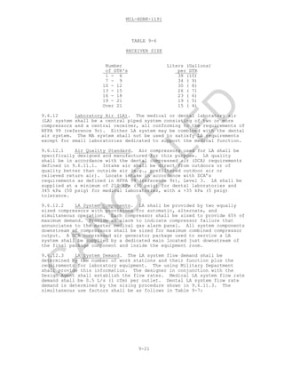 MIL-HDBK-1191
9-21
TABLE 9-6
RECEIVER SIZE
Number Liters (Gallons)
of DTR's per DTR
1 - 6 38 (10)
7 - 9 34 ( 9)
10 - 12 30 ( 8)
13 - 15 26 ( 7)
16 - 18 23 ( 6)
19 - 21 19 ( 5)
Over 21 15 ( 4)
9.6.12 Laboratory Air (LA). The medical or dental laboratory air
(LA) system shall be a central piped system consisting of two or more
compressors and a central receiver, all conforming to the requirements of
NFPA 99 (reference 9r). Either LA system may be combined with the dental
air system. The MA system shall not be used to satisfy LA requirements
except for small laboratories dedicated to support the medical function.
9.6.12.1 Air Quality Standard. Air compressors used for LA shall be
specifically designed and manufactured for this purpose. LA quality
shall be in accordance with the dental compressed air (DCA) requirements
defined in 9.6.11.1. Intake air shall be direct from outdoors or of
quality better than outside air (e.g., prefiltered outdoor air or
relieved return air). Locate intake in accordance with DCA’s
requirements as defined in HFPA 99 (reference 9r), Level 3. LA shall be
supplied at a minimum of 210 kPa (30 psig) for dental laboratories and
345 kPa (50 psig) for medical laboratories, with a +35 kPa (5 psig)
tolerance.
9.6.12.2 LA System Components. LA shall be provided by two equally
sized compressors with provisions for automatic, alternate, and
simultaneous operation. Each compressor shall be sized to provide 65% of
maximum demand. Provide an alarm to indicate compressor failure that
annunciates to the master medical gas alarm panel. All system components
downstream of compressors shall be sized for maximum combined compressor
output. A DCA compressed air generator package used to service a LA
system shall be supplied by a dedicated main located just downstream of
the final package component and inside the equipment room.
9.6.12.3 LA System Demand. The LA system flow demand shall be
determined by the number of work stations and their function plus the
requirements for laboratory equipment. The using Military Department
shall provide this information. The designer in conjunction with the
Design Agent shall establish the flow rates. Medical LA system flow rate
demand shall be 0.5 L/s (1 cfm) per outlet. Dental LA system flow rate
demand is determined by the sizing procedure shown in 9.6.11.3. The
simultaneous use factors shall be as follows in Table 9-7:
C
AN
C
ELLED
 