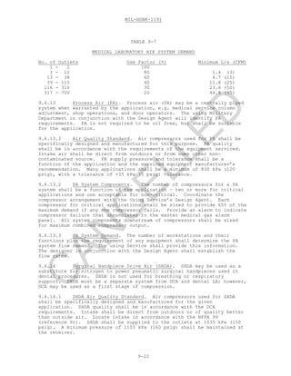 MIL-HDBK-1191
9-22
TABLE 9-7
MEDICAL LABORATORY AIR SYSTEM DEMAND
No. of Outlets Use Factor (%) Minimum L/s (CFM)
1 - 2 100
3 - 12 80 1.4 (3)
13 - 38 60 4.7 (10)
39 - 115 40 11.8 (25)
116 - 316 30 23.6 (50)
317 - 700 20 44.8 (95)
9.6.13 Process Air (PA). Process air (PA) may be a centrally piped
system when warranted by the application, e.g. medical service column
adjustment, shop operations, and door operators. The using Military
Department in conjunction with the Design Agent will identify PA
requirements. PA is not required to be oil free, but shall be suitable
for the application.
9.6.13.1 Air Quality Standard. Air compressors used for PA shall be
specifically designed and manufactured for this purpose. PA quality
shall be in accordance with the requirements of the equipment serviced.
Intake air shall be direct from outdoors or from some other non-
contaminated source. PA supply pressure and tolerance shall be a
function of the application and the serviced equipment manufacturer’s
recommendation. Many applications shall be a minimum of 830 kPa (120
psig), with a tolerance of +35 kPa (5 psig) tolerance.
9.6.13.2 PA System Components. The number of compressors for a PA
system shall be a function of the application – two or more for critical
applications and one acceptable for non-critical. Coordinate the
compressor arrangement with the Using Service’s Design Agent. Each
compressor for critical applications shall be sized to provide 65% of the
maximum demand if any one compressor fails. Provide an alarm to indicate
compressor failure that annunciates to the master medical gas alarm
panel. All system components downstream of compressors shall be sized
for maximum combined compressor output.
9.6.13.3 PA System Demand. The number of workstations and their
functions plus the requirement of any equipment shall determine the PA
system flow demand. The using Service shall provide this information.
The designer in conjunction with the Design Agent shall establish the
flow rates.
9.6.14 Surgical Handpiece Drive Air (SHDA). SHDA may be used as a
substitute for nitrogen to power pneumatic surgical handpieces used in
dental procedures. SHDA is not used for breathing or respiratory
support. SHDA must be a separate system from DCA and dental LA; however,
DCA may be used as a first stage of compression.
9.6.14.1 SHDA Air Quality Standard. Air compressors used for SHDA
shall be specifically designed and manufactured for the given
application. SHDA quality shall be in accordance with the DCA
requirements. Intake shall be direct from outdoors or of quality better
than outside air. Locate intake in accordance with the NFPA 99
(reference 9r). SHDA shall be supplied to the outlets at 1035 kPa (150
psig). A minimum pressure of 1105 kPa (160 psig) shall be maintained at
the receiver.
C
AN
C
ELLED
 