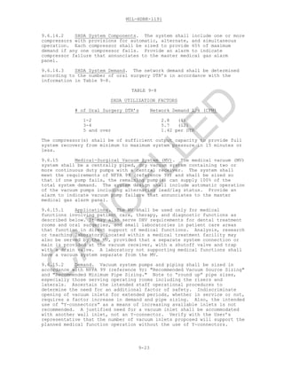 MIL-HDBK-1191
9-23
9.6.14.2 SHDA System Components. The system shall include one or more
compressors with provisions for automatic, alternate, and simultaneous
operation. Each compressor shall be sized to provide 65% of maximum
demand if any one compressor fails. Provide an alarm to indicate
compressor failure that annunciates to the master medical gas alarm
panel.
9.6.14.3 SHDA System Demand. The network demand shall be determined
according to the number of oral surgery DTR’s in accordance with the
information in Table 9-8.
TABLE 9-8
SHDA UTILIZATION FACTORS
# of Oral Surgery DTR’s Network Demand L/s (CFM)
1-2 2.8 (6)
3-4 5.7 (12)
5 and over 1.42 per DTR
The compressor(s) shall be of sufficient output capacity to provide full
system recovery from minimum to maximum system pressure in 15 minutes or
less.
9.6.15 Medical-Surgical Vacuum System (MV). The medical vacuum (MV)
system shall be a centrally piped, dry vacuum system containing two or
more continuous duty pumps with a central receiver. The system shall
meet the requirements of NFPA 99 (reference 9r) and shall be sized so
that if one pump fails, the remaining pump(s) can supply 100% of the
total system demand. The system design shall include automatic operation
of the vacuum pumps including alternating lead/lag status. Provide an
alarm to indicate vacuum pump failure that annunciates to the master
medical gas alarm panel.
9.6.15.1 Applications. The MV shall be used only for medical
functions involving patient care, therapy, and diagnostic functions as
described below. It may also serve DHV requirements for dental treatment
rooms and oral surgeries, and small laboratories in patient care areas
that function in direct support of medical functions. Analysis, research
or teaching laboratory located within a medical treatment facility may
also be served by the MV, provided that a separate system connection or
main is provided at the vacuum receiver, with a shutoff valve and trap
with a drain valve. A laboratory not supporting medical functions shall
have a vacuum system separate from the MV.
9.6.15.2 Demand. Vacuum system pumps and piping shall be sized in
accordance with NFPA 99 (reference 9r) "Recommended Vacuum Source Sizing"
and "Recommended Minimum Pipe Sizing." Note to “round up” pipe sizes,
especially those serving operating rooms including the risers and
laterals. Ascertain the intended staff operational procedures to
determine the need for an additional factor of safety. Indiscriminate
opening of vacuum inlets for extended periods, whether in service or not,
requires a factor increase in demand and pipe sizing. Also, the intended
use of “Y-connectors” as a means of increasing available inlets is not
recommended. A justified need for a vacuum inlet shall be accommodated
with another wall inlet, not an Y-connector. Verify with the User’s
representative that the number of vacuum inlets proposed will support the
planned medical function operation without the use of Y-connectors.
C
AN
C
ELLED
 