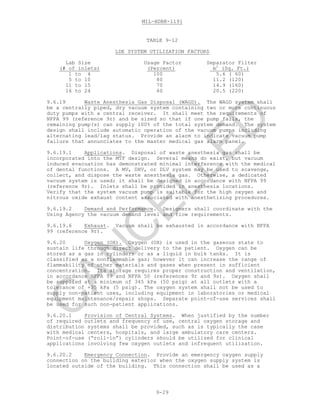 MIL-HDBK-1191
9-29
TABLE 9-12
LDE SYSTEM UTILIZATION FACTORS
Lab Size Usage Factor Separator Filter
(# of inlets) (Percent) m2
(Sq. Ft.)
1 to 4 100 5.6 ( 60)
5 to 10 80 11.2 (120)
11 to 15 70 14.9 (160)
16 to 24 60 20.5 (220)
9.6.19 Waste Anesthesia Gas Disposal (WAGD). The WAGD system shall
be a centrally piped, dry vacuum system containing two or more continuous
duty pumps with a central receiver. It shall meet the requirements of
NFPA 99 (reference 9r) and be sized so that if one pump fails, the
remaining pump(s) can supply 100% of the total system demand. The system
design shall include automatic operation of the vacuum pumps including
alternating lead/lag status. Provide an alarm to indicate vacuum pump
failure that annunciates to the master medical gas alarm panel.
9.6.19.1 Applications. Disposal of waste anesthesia gas shall be
incorporated into the MTF design. Several means do exist, but vacuum
induced evacuation has demonstrated minimal interference with the medical
of dental functions. A MV, DHV, or DLV system may be used to scavenge,
collect, and dispose the waste anesthesia gas. Otherwise, a dedicated
vacuum system is used; it shall be designed in accordance with NFPA 99
(reference 9r). Inlets shall be provided in anesthesia locations.
Verify that the system vacuum pump is suitable for the high oxygen and
nitrous oxide exhaust content associated with anesthetizing procedures.
9.6.19.2 Demand and Performance. Designers shall coordinate with the
Using Agency the vacuum demand level and flow requirements.
9.6.19.6 Exhaust. Vacuum shall be exhausted in accordance with NFPA
99 (reference 9r).
9.6.20 Oxygen (OX). Oxygen (OX) is used in the gaseous state to
sustain life through direct delivery to the patient. Oxygen can be
stored as a gas in cylinders or as a liquid in bulk tanks. It is
classified as a nonflammable gas; however it can increase the range of
flammability of other materials and gases when present in sufficient
concentration. Its storage requires proper construction and ventilation,
in accordance NFPA 99 and NFPA 50 (references 9r and 9s). Oxygen shall
be supplied at a minimum of 345 kPa (50 psig) at all outlets with a
tolerance of +35 kPa (5 psig). The oxygen system shall not be used to
supply non-patient uses, including equipment in laboratories or medical
equipment maintenance/repair shops. Separate point-of-use services shall
be used for such non-patient applications.
9.6.20.1 Provision of Central Systems. When justified by the number
of required outlets and frequency of use, central oxygen storage and
distribution systems shall be provided, such as is typically the case
with medical centers, hospitals, and large ambulatory care centers.
Point-of-use (“roll-in”) cylinders should be utilized for clinical
applications involving few oxygen outlets and infrequent utilization.
9.6.20.2 Emergency Connection. Provide an emergency oxygen supply
connection on the building exterior when the oxygen supply system is
located outside of the building. This connection shall be used as a
C
AN
C
ELLED
 