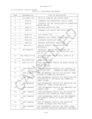 MIL-HDBK-1191
10-22
be a UL Master Labeled System.
TABLE 10-1 APPLICABLE REFERENCES
ITEM: REFERENCE NO: TITLE OR DESCRIPTION:
1. MIL-HDBK-1190 FACILITY PLANNING AND DESIGN GUIDE
2. NFPA-30 FLAMMABLE AND COMBUSTIBLE LIQUIDS CODES
3. NFPA-37 STANDARDS FOR THE INSTALLATION OF COMBUSTION
ENGINE AND GAS
4. NFPA-70 NATIONAL ELECTRICAL CODE
5. NFPA-99 STANDARDS FOR HEALTH CARE FACILITIES
6. NFPA-101 LIFE SAFETY CODE
7. NFPA-110 EMERGENCY AND STANDBY POWER SYSTEMS
8. NFPA-780 LIGHTNING PROTECTION CODE
9. ANSI-C2 NATIONAL ELECTRICAL SAFETY CODE
10. ANSI Y32.2 GRAPHIC SYMBOLS FOR ELECTRICAL AND
ELECTRONICS
11. MIL-HDBK-419 GROUNDING, BONDING AND SHIELDING FOR
ELECTRICAL EQUIPMENT AND FACILITIES (VOL I
and II)
12. MIL-HDBK-1013/1A DESIGN GUIDANCE FOR PHYSICAL SECURITY OF
FACILITIES
13. MIL-HDBK-1008 FIRE PROTECTION
14. IEEE C62.41.91 IEEE RECOMMENDED PRACTIC ON SURGE VOLTAGE IN
LOW VOLTAGE AC
POWER CIRCUITS
15. IEEE STANDARD
142
IEEE RECOMMENDED PRACTICE FOR GROUNDING OF
INDUSTRIAL AND COMMERCIAL POWER SYSTEMS
16. IEEE STANDARD
241
IEEE RECOMMENDED PRACTICE FOR ELECTRIC POWER
SYSTEMS IN COMMERCIAL BUILDINGS
17. IEEE STANDARD
242
IEEE RECOMMENDED PRACTICE FOR PROTECTION AND
COORDINATION OF INDUSTRIAL AND COMMERCIAL
POWER SYSTEMS
18. IEEE STANDARD
399
IEEE RECOMMENDED PRACTICE FOR INDUSTRIAL AND
COMMERCIAL POWER SYSTEM ANALYSIS
19. IEEE STANDARD
446
IEEE RECOMMENDED PRACTICE FOR EMERGENCY AND
STANDBY POWER SYSTEMS
20. IEEE STANDARD
493
IEEE RECOMMENDED PRACTIC FOR THE DESIGN OF
INDUSTRIAL AND COMMERCIAL POWER SYSTEMS.
21. IEEE STANDARD
519
IEEE RECOMMENDED PRACTICE AND REQUIREMENTS
FOR HARMONIC CONTROL IN ELECTRICAL POWER
SYSTEMS.
22. IEEE STANDARD
602
IEEE RECOMMENDED PRACTICE FOR ELECTRICAL
SYSTEMS IN HEALTH CARE FACILITIES.
23. IEEE STANDARD
1100
IEEE RECOMMENDED PRACTICE FOR POWER SYSTEM
AND GROUNDING SENSITIVE ELECTRONIC EQUIPMENT.
C
AN
C
ELLED
 