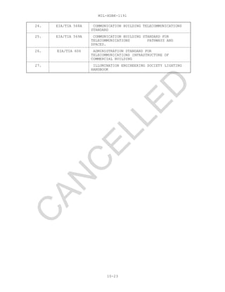 MIL-HDBK-1191
10-23
24. EIA/TIA 568A COMMUNICATION BUILDING TELECOMMUNICATIONS
STANDARD
25. EIA/TIA 569A COMMUNICATION BUILDING STANDARD FOR
TELECOMMUNICATIONS PATHWAYS AND
SPACES.
26. EIA/TIA 606 ADMINISTRATION STANDARD FOR
TELECOMMUNICATIONS INFRASTRUCTURE OF
COMMERCIAL BUILDING
27. ILLUMINATION ENGINEERING SOCIETY LIGHTING
HANDBOOK
C
AN
C
ELLED
 