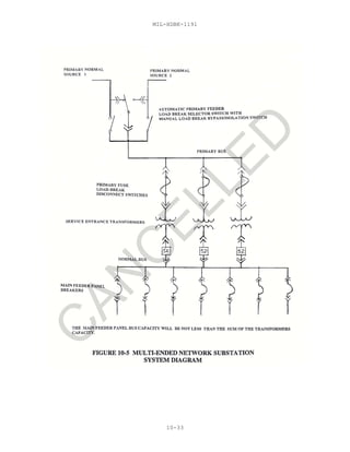 MIL-HDBK-1191
10-33
C
AN
C
ELLED
 