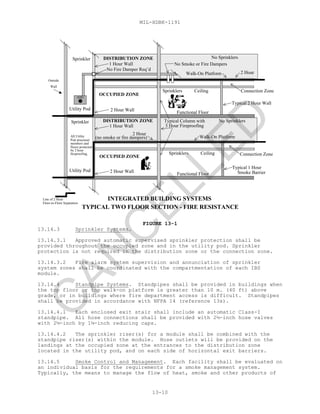 MIL-HDBK-1191
13-10
Utility Pod
Functional Floor
2 Hour Wall
DISTRIBUTION ZONE
OCCUPIED ZONE
CeilingSprinklers
AHU
Outside
Wall
CeilingSprinklers
Utility Pod
Functional Floor
OCCUPIED ZONE
1 Hour Wall
Walk-On Platform(no smoke or fire dampers)
DISTRIBUTION ZONE
1 Hour Wall
No Fire Damper Req’d
Walk-On Platform
Typical 2 Hour Wall
Typical 1 Hour
Smoke Barrier
INTEGRATED BUILDING SYSTEMS
TYPICAL TWO FLOOR SECTION - FIRE RESISTANCE
No Smoke or Fire Dampers
No Sprinklers
2 Hour
Line of 2 Hour
Floor-to-Floor Separation
Typical Column with
3 Hour Fireproofing
No Sprinklers
2 Hour Wall
2 Hour
Sprinkler
Sprinkler
floors protected
Pod structural
members and
by 2 hour
fireproofing.
All Utility
Connection Zone
Connection Zone
FIGURE 13-1
13.14.3 Sprinkler Systems.
13.14.3.1 Approved automatic supervised sprinkler protection shall be
provided throughout the occupied zone and in the utility pod. Sprinkler
protection is not required in the distribution zone or the connection zone.
13.14.3.2 Fire alarm system supervision and annunciation of sprinkler
system zones shall be coordinated with the compartmentation of each IBS
module.
13.14.4 Standpipe Systems. Standpipes shall be provided in buildings when
the top floor or top walk-on platform is greater than 10 m. (40 ft) above
grade, or in buildings where fire department access is difficult. Standpipes
shall be provided in accordance with NFPA 14 (reference 13s).
13.14.4.1 Each enclosed exit stair shall include an automatic Class-I
standpipe. All hose connections shall be provided with 2½-inch hose valves
with 2½-inch by 1½-inch reducing caps.
13.14.4.2 The sprinkler riser(s) for a module shall be combined with the
standpipe riser(s) within the module. Hose outlets will be provided on the
landings at the occupied zone at the entrances to the distribution zone
located in the utility pod, and on each side of horizontal exit barriers.
13.14.5 Smoke Control and Management. Each facility shall be evaluated on
an individual basis for the requirements for a smoke management system.
Typically, the means to manage the flow of heat, smoke and other products of
C
AN
C
ELLED
 
