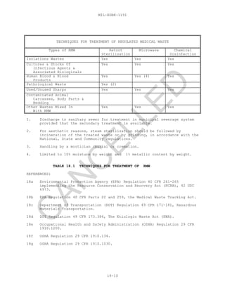 MIL-HDBK-1191
18-10
TECHNIQUES FOR TREATMENT OF REGULATED MEDICAL WASTE
Types of RMW Retort
Sterilization
Microwave Chemical
Disinfection
Isolations Wastes Yes Yes Yes
Cultures & Stocks Of
Infectious Agents &
Associated Biologicals
Yes Yes Yes
Human Blood & Blood
Products
Yes Yes (4) Yes
Pathological Waste Yes (2)
Used/Unused Sharps Yes Yes Yes
Contaminated Animal
Carcasses, Body Parts &
Bedding
Other Wastes Mixed In
With RMW
Yes Yes Yes
1. Discharge to sanitary sewer for treatment in municipal sewerage system
provided that the secondary treatment is available.
2. For aesthetic reasons, steam sterilization should be followed by
incineration of the treated waste or by grinding, in accordance with the
National, State and Community regulations.
3. Handling by a mortician (burial or cremation.
4. Limited to 10% moisture by weight and 1% metallic content by weight.
TABLE 18.1 TECHNIQUES FOR TREATMENT OF RMW
REFERENCES:
18a Environmental Protection Agency (EPA) Regulation 40 CFR 261-265
implementing the Resource Conservation and Recovery Act (RCRA), 42 USC
6973.
18b EPA Regulation 40 CFR Parts 22 and 259, the Medical Waste Tracking Act.
18c Department of Transportation (DOT) Regulation 49 CFR 171-181, Hazardous
Materials Transportation.
18d DOT Regulation 49 CFR 173.386, The Etiologic Waste Act (EWA).
18e Occupational Health and Safety Administration (OSHA) Regulation 29 CFR
1910.1200.
18f OSHA Regulation 29 CFR 1910.134.
18g OSHA Regulation 29 CFR 1910.1030.
C
AN
C
ELLED
 