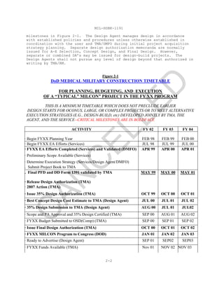 MIL-HDBK-1191
milestones in Figure 2-1. The Design Agent manages design in accordance
with established policies and procedures unless otherwise established in
coordination with the user and TMA/DMFO during initial project acquisition
strategy planning. Separate design authorization memoranda are normally
issued for A-E Selection, Concept Design, and Final Design. However,
separate or combined DA’s may be issued for design-build projects. The
Design Agents shall not pursue any level of design beyond that authorized in
writing by TMA/RM.
Figure 2-1
DoD MEDICAL MILITARY CONSTRUCTION TIMETABLE
FOR PLANNING, BUDGETING, AND EXECUTION
OF A “TYPICAL” MILCON” PROJECT IN THE FY XX PROGRAM
THIS IS A MINIMUM TIMETABLE WHICH DOES NOT PRECLUDE EARLIER
DESIGN STARTS FOR OCONUS, LARGE, OR COMPLEX PROJECTS OR TO MEET ALTERNATIVE
EXECUTION STRATEGIES (E.G., DESIGN-BUILD, etc) DEVELOPED JOINTLY BY TMA, THE
AGENT, AND THE SERVICE--CRITICAL MILESTONES ARE IN BOLDFACE
ACTIVITY FY 02 FY 03 FY 04
· Begin FYXX Planning Year FEB 98 FEB 99 FEB 00
· Begin FYXX EA Efforts (Services) JUL 98 JUL 99 JUL 00
· FYXX EA Efforts Completed (Services) and Validated (DMFO) APR 99 APR 00 APR 01
· Preliminary Scope Available (Services)
· Determine Execution Strategy (Services/Design Agent/DMFO)
. Submit Project Book to TMA
. Final PFD and DD Form 1391 validated by TMA
· Release Design Authorization (TMA)
MAY 99 MAY 00 MAY 01
· 2807 Action (TMA)
· Issue 35% Design Authorization (TMA) OCT 99 OCT 00 OCT 01
· Best Concept Design Cost Estimate to TMA (Design Agent) JUL 00 JUL 01 JUL 02
· 35% Design Submission to TMA (Design Agent) AUG 00 JUL 01 JUL02
· Scope and PA Approval and 35% Design Certified (TMA) SEP 00 AUG 01 AUG 02
· FYXX Budget Submitted to OSD(Comp) (TMA) SEP 00 SEP 01 SEP 02
· Issue Final Design Authorization (TMA) OCT 00 OCT 01 OCT 02
· FYXX MILCON Program to Congress (DOD) JAN 01 JAN 02 JAN 03
· Ready to Advertise (Design Agent) SEP 01 SEP02 SEP03
· FYXX Funds Available (TMA) Nov 01 NOV 02 NOV 03
2-2
C
AN
C
ELLED
 