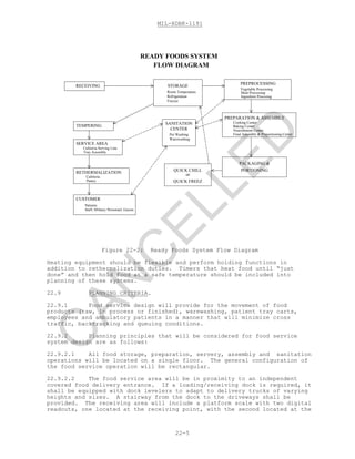 MIL-HDBK-1191
22-5
READY FOODS SYSTEM
FLOW DIAGRAM
RECEIVING STORAGE
Room Temperature
PREPROCESSING
Vegetable Processing
Meat Processing
Ingredient Procesing
PREPARATION & ASSEMBLY
Cooking Center
Baking Center
Nourishment Center
Final Assembly & Preportioning Center
SERVICE AREA
Cafeteria Serving Line
Tray Assembly
CUSTOMER
Patients
Staff, Military Personnel, Guests
SANITATION
CENTER
Warewashing
Pot Washing
Refrigeration
Freezer
RETHERMALIZATION
Cafeteria
Pantry
TEMPERING
PACKAGING &
PORTIONINGQUICK CHILL
or
QUICK FREEZ
Figure 22-2: Ready Foods System Flow Diagram
Heating equipment should be flexible and perform holding functions in
addition to rethermalization duties. Timers that heat food until “just
done” and then hold food at a safe temperature should be included into
planning of these systems.
22.9 PLANNING CRITERIA.
22.9.1 Food service design will provide for the movement of food
products (raw, in process or finished), warewashing, patient tray carts,
employees and ambulatory patients in a manner that will minimize cross
traffic, backtracking and queuing conditions.
22.9.2 Planning principles that will be considered for food service
system design are as follows:
22.9.2.1 All food storage, preparation, servery, assembly and sanitation
operations will be located on a single floor. The general configuration of
the food service operation will be rectangular.
22.9.2.2 The food service area will be in proximity to an independent
covered food delivery entrance. If a loading/receiving dock is required, it
shall be equipped with dock levelers to adapt to delivery trucks of varying
heights and sizes. A stairway from the dock to the driveways shall be
provided. The receiving area will include a platform scale with two digital
readouts, one located at the receiving point, with the second located at the
C
AN
C
ELLED
 