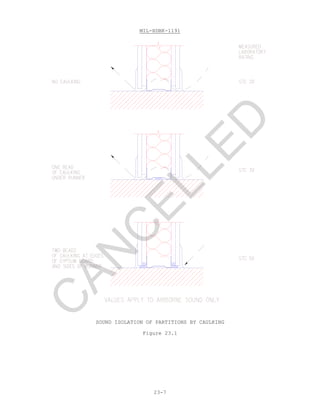 MIL-HDBK-1191
23-7
SOUND ISOLATION OF PARTITIONS BY CAULKING
Figure 23.1
C
AN
C
ELLED
 