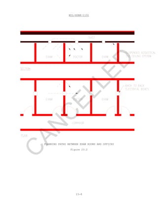 MIL-HDBK-1191
23-8
FLANKING PATHS BETWEEN EXAM ROOMS AND OFFICES
Figure 23.2
C
AN
C
ELLED
 