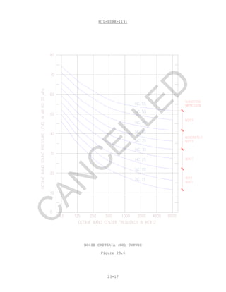 MIL-HDBK-1191
23-17
NOISE CRITERIA (NC) CURVES
Figure 23.6
C
AN
C
ELLED
 