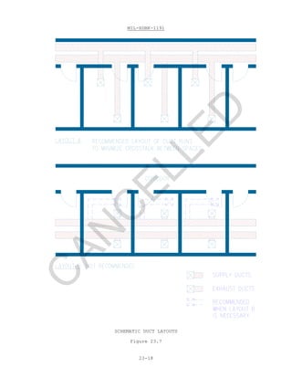 MIL-HDBK-1191
23-18
SCHEMATIC DUCT LAYOUTS
Figure 23.7
C
AN
C
ELLED
 