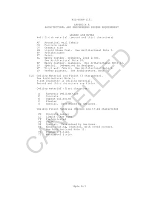 MIL-HDBK-1191
APPENDIX A
ARCHITECTURAL AND ENGINEERING DESIGN REQUIREMENT
LEGEND and NOTES
Apdx A-3
Wall finish material (second and third characters)
AF Acoustical wall fabric
CS Concrete sealer
CT Ceramic tile
LG Liquid Glaze Coat. See Architectural Note 5.
PF Prefabricated
PT Paint.
EL Epoxy coating, seamless, lead lined.
See Architectural Note 10.
EP Epoxy coating, seamless. See Architectural Note 10.
SP Special. Determined by designer.
VF Vinyl wall fabric. See Architectural Note 6.
VP Veneer plaster. See Architectural Note 7.
CLG Ceiling Material and Finish (3 characters).
See Architectural Note 1.
First character is ceiling material.
Second and third characters are finish.
Ceiling material (first character).
A Acoustic ceiling tile
C Concrete
G Gypsum wallboard
P Plaster
S Special. Determined by designer.
Ceiling Finish Material (Second and third characters)
CS Concrete sealer
LG Liquid Glaze Coat
PF Prefabricated
PT Paint
SP Special. Determined by designer.
EP Epoxy coating, seamless, with coved corners.
See Architectural Note 11.
T1 Standard finish.
T2 Waterproof finish.
C
AN
C
ELLED
 