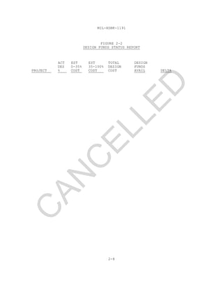 MIL-HDBK-1191
FIGURE 2-2
DESIGN FUNDS STATUS REPORT
ACT EST EST TOTAL DESIGN
DES 0-35% 35-100% DESIGN FUNDS
PROJECT % COST COST COST AVAIL DELTA
2-8
C
AN
C
ELLED
 