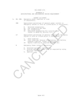 MIL-HDBK-1191
APPENDIX A
ARCHITECTURAL AND ENGINEERING DESIGN REQUIREMENT
LEGEND and NOTES
Apdx A-8
b. EM. PWR. Emergency power required in room
(9 characters).
PWR Approximate percentage of general power outlets on
emergency system or note as listed below (3 characters).
R Selected receptacles.
R1 One receptacle per bed.
RA All receptacles.
RC Dedicated receptacles for critical care
(refer to NFPA-70, Article 517).
LT Approximate percentage of general lighting on emergency
system or note as listed below (3 characters).
L Task Lighting.
LB Task Lighting, General Illumination, and battery
powered lighting. (refer to section 10).
LE Egress Lighting as required by NFPA 101.
N Emergency Power notes (1 character).
E. Selected equipment connections.
U. Provide emergency power only as required by using
Military Department.
S. Special.
C
AN
C
ELLED
 