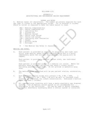 MIL-HDBK-1191
APPENDIX A
ARCHITECTURAL AND ENGINEERING DESIGN REQUIREMENT
LEGEND and NOTES
Apdx A-9
6. Medical Gases (23 characters). The number of outlets required for each
gas type is listed in the appropriate column. "0" is entered in columns
where no outlet is required to make the table easier to read.
MCA - Medical Compressed Air
DCA - Dental Compressed Air
LA - Laboratory Air
PA - Process Air
MV - Medical Vacuum
DHV - Dental High Vacuum
DLV - Dental Low vacuum
LDE - Laboratory Dust Evacuation
OX - Oxygen
NO - Nitrous Oxide
NI - Nitrogen
N - See Medical Gas Notes (1 character).
MEDICAL GAS NOTES.
A. Each patient is provided an oxygen. In psychiatry and light care
units, pipe medical gases through the zone valve box to a point
immediately above the corridor ceiling where the piping will be
capped.
Each patient is provided a medical vacuum inlet, see individual
listing.
Each patient is provided access to a medical air outlet. Where two
patients share a common wall, they may share a single outlet,
excluding psychiatric patients. Do not provide in pediatric play
area.
B. The medical gases specified will be per patient station, workstation,
etc.
C. Each overhead service column will contain 2 OX, 2 MV, 1 MCA, 1
NO. In addition, 1 OX, 1 MCA, 1 MV will be wall or overhead track
mounted, as indicated, for infant resuscitation. Dedicated c-section
rooms may have 2 columns.
D. All anesthetizing locations will have a waste anesthetic gas disposal
system. Use of medical vacuum system is not recommended for
evacuation in DoD facilities. DLV may be used in dental treatment
rooms for anesthesia scavenging where a central system is installed.
C
AN
C
ELLED
 