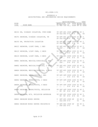 Apdx A-18
MIL-HDBK-1191
APPENDIX A
ARCHITECTURAL AND ENGINEERING DESIGN REQUIREMENTS
ARCHITECTURAL STRU
ROOM MATRL+FIN CLG DOOR NOISE FLR
CODE ROOM NAME FL WAL CLG HT SIZE RM SC LOAD
BRIS1 BR, DISEASE ISOLATION, STEP-DOWN VT GPT AT1 2600 1200 30 40 3
SV GLG AT2 8-0 4-0 35 60
BRIT1 BEDROOM, DISEASE ISOLATION, TB VT GPT AT1 2600 1200 30 40 3
SV GLG AT2 8-6 4-0 35 60
BRIT2 BR, PROTECTIVE ISOLATION VT GPT AT1 2400 1200 30 40 3
SV GLG AT2 8-6 4-0 35 60
BRLC1 BEDROOM, LIGHT CARE, 1 BED VT GPT AT1 2600 1200 30 40 3
. GVF . 8-6 4-0 35 60
BRLC2 BEDROOM, LIGHT CARE, 2 BEDS VT GPT AT1 2600 1200 30 40 3
. GVF . 8-6 4-0 35 60
BRLC4 BEDROOM, LIGHT CARE, 4 BEDS VT GPT AT1 2600 1200 30 40 3
. GVF . 8-6 4-0 35 60
BRMS1 BEDROOM, MEDICAL/SURGICAL, 1 BED VT GPT AT1 2600 1200 30 40 3
. GVF . 8-6 4-0 35 60
BRMS2 BEDROOM, MEDICAL/SURGICAL, 2 BEDS VT GPT AT1 2600 1200 30 40 3
. GVF . 8-6 4-0 35 60
BRMS4 BEDROOM, MEDICAL/SURGICAL, 4 BEDS VT GPT AT1 2600 1200 30 40 3
. GVF . 8-6 4-0 35 60
BRNP1 BEDROOM, NEURO/PSYCH, 1 BED VT GPT GPT 2600 1200 35 40 3
. .. . 8-6 4-0 40 60
BRNP2 BEDROOM, NEURO/PSYCH, 2 BEDS VT GPT GPT 2600 1200 35 40 3
. .. . 8-6 4-0 40 60
BRNP4 BEDROOM, NEURO/PSYCH, 4 BEDS VT GPT GPT 2600 1200 35 40 3
. .. . 8-6 4-0 40 60
BRNP5 BEDROOM, NEURO/PSYCH, SECLUSION VT GPT GPT 2600 1200 35 40 3
. VP VP 8-6 4-0 40 60
BRNP6 BEDROOM, N/P, SECLUSION ANTEROOM VT GVF AT1 2600 1200 30 40 3
VP VP 8-6 4-0 35 60
BRNS1 BEDROOM NURSE SERVER V GPT AT1 2400 SP 30 40 3
. GLG AT2 8-0 35 60
BRNS2 BEDROOM NURSE SERVER PEDIATRICS VT GPT AT1 2400 SP 30 40 3
. GVF AT2 8-0 35 60
C
AN
C
ELLED
 